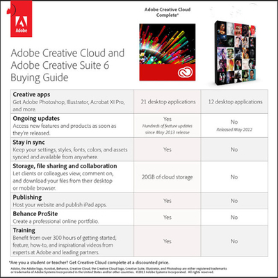 CS6  Activation Code Standard MAC OS Response Code PC Computer Use